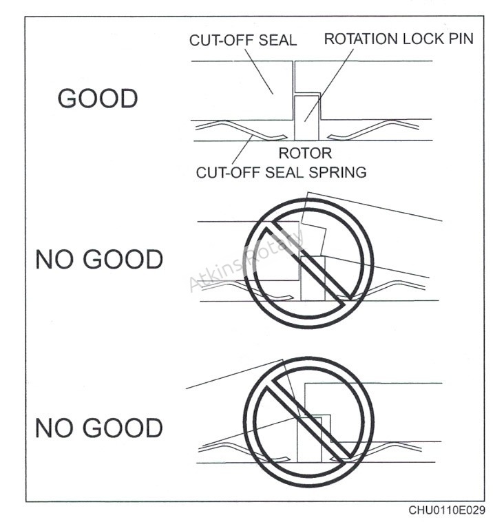 Cut Off Seal Ring Diagram